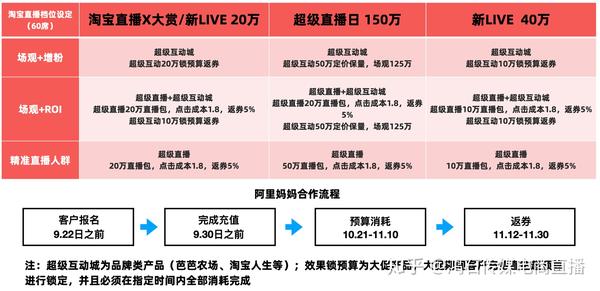 主播与职业战队合作模式日渐成熟的简单介绍